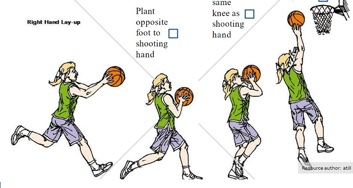 Cách ném bóng rổ 2 bước