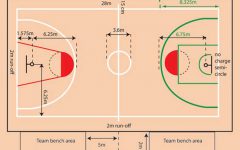 Kích thước sân bóng rổ tiêu chuẩn quốc tế | Sân mini – thi đấu