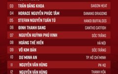 Đội tuyển bóng rổ Việt Nam Sea Games 2019 (Tuyển bóng rổ nam)