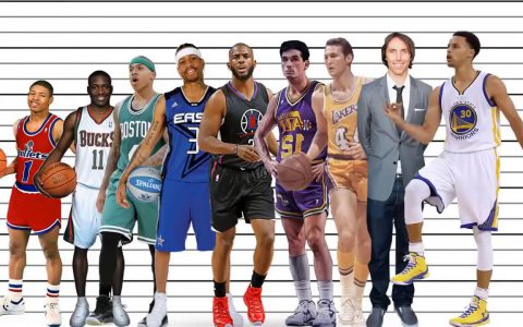 Mách bạn cách tăng chiều cao của cầu thủ bóng rổ